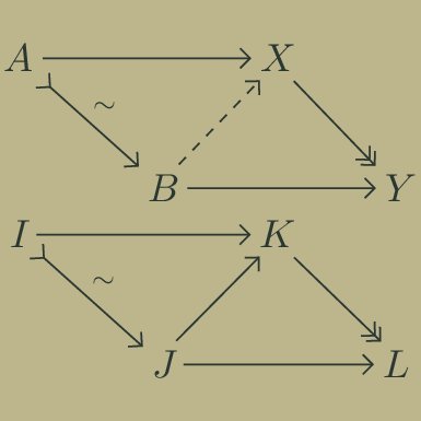 Fake categorical type theory