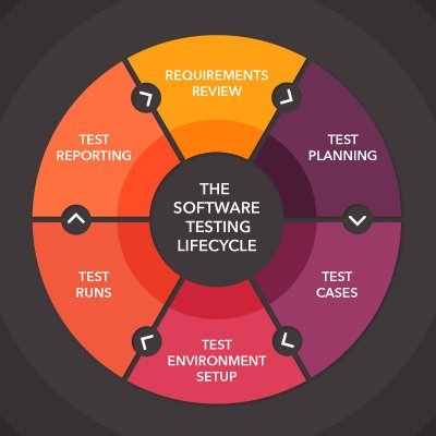 Testing Tutorials | Learn Software Testing | Explore |Share | Learn
Bio : https://t.co/Nd9vmU5J0z