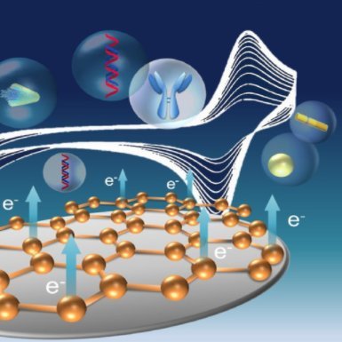 Electroanalysis is a peer-reviewed scientific journal from @WileyVCH, covering all branches of fundamental and applied electroanalytical chemistry.