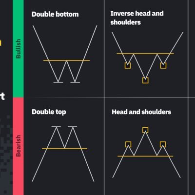 cryptomoku's profile picture. Crypto enthusiast. Technical swing and trend trader.
