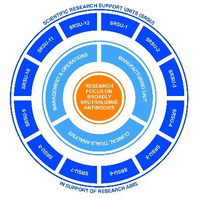 An International Consortium of scientists centered at Scripps Research advancing HIV vaccine and vaccine-related science.  Thoughts expressed are our own.