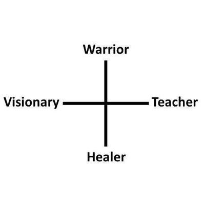 Cisco Sales Technology Manager - H.S. Football Coach - Visionist - Disruptor - Tech Advisor - Citizenjournalist
Thought comes before speech, these are mine
