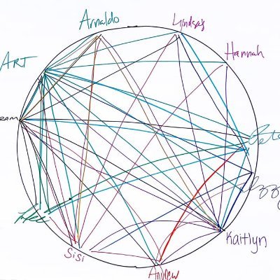 BeyderLab Profile