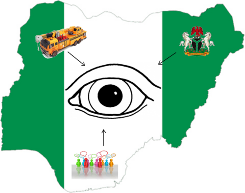 EYENIGERIA is a social enterprise gears to giving citizens a voice towards nation building through social media platform