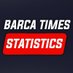 BarçaTimes Stats (@stats_bt) Twitter profile photo BarçaTimes Stats (@stats_bt) Twitter profile photo