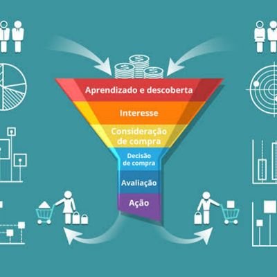 Jornada de sucesso do cliente e suas experiências!
