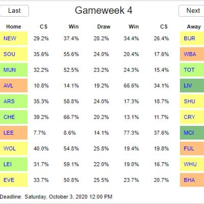 Showing stats and predictions for FPL at https://t.co/S4O2ZyaFQ7
I don't watch football, but my best season ranks are 4957, 6540, 16k and 39k