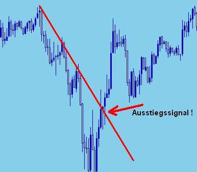 http://t.co/U4nrlqOypb - Wissen für Trader/innen und angehende Daytrader! Fachartikel und Grundlagen fürs Geschäft!