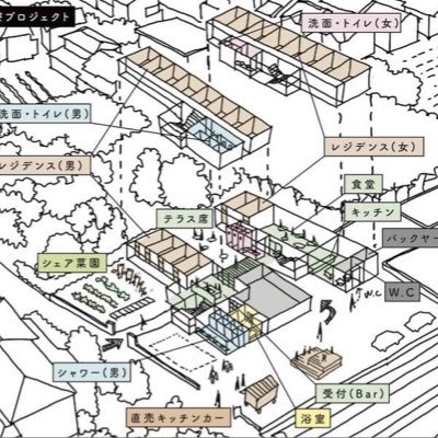 ようこそ、ぶんじ寮へ🌱 “おとなもこどもも入り交じりながら、みんなで持ち寄ってつくる、安心と冒険とが同居する一人一人の居場所