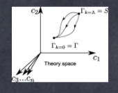 All Things EFT is an online international seminar series intended to improve communication between those using effective field theory in scientific research.