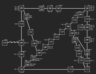 arpanet_nb's profile picture. 