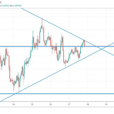 ANTHONYMEDICO3's profile picture. forex trader, investor and a passionate money maker!!