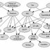 Bayesian Networks (@bayesiannet) Twitter profile photo Bayesian Networks (@bayesiannet) Twitter profile photo