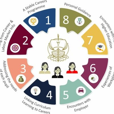 bma_careers's profile picture. Bristol Metropolitan Careers advice and support