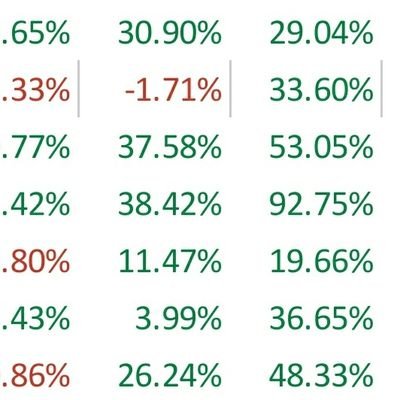 How have securities historically preformed during past events? Past doesn't predict the future. Not investment advice.
Disclosures: https://t.co/QbREa4qtLb