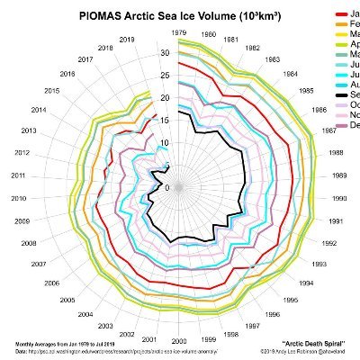 Advocate for climate science, sharing climate science and major climate news.