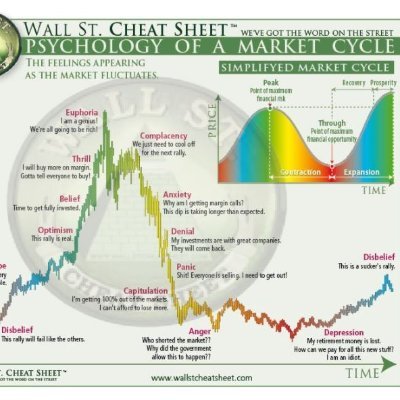 Financial Market trader, political Bias Independent.