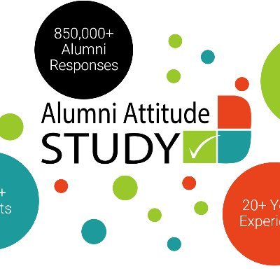 Alumni provide feedback directly to institutions about their personal experience and perceptions of the university along with current Alumni Relations' efforts.