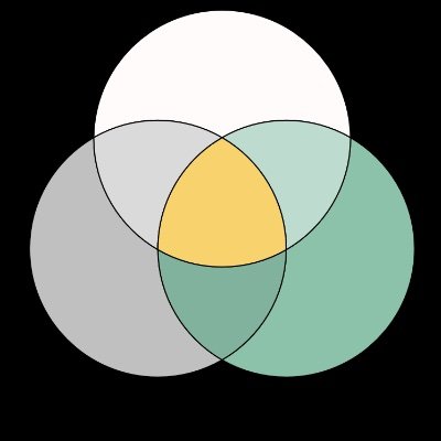 Networking researchers, clinicians, therapists, practitioners, and philanthropists to advance the science and practical understanding of emergent phenomena.