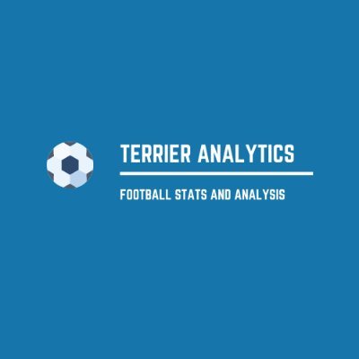 Data driven analysis of #htafc performances and results