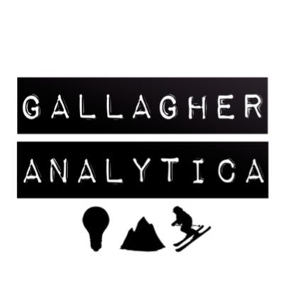Marketing Analyst 💡📈 & Property Management 🏡 🏡