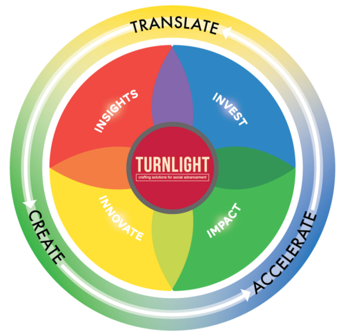 turnlight's profile picture. crafting solutions for social advancement.