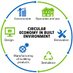 Build Circular (@buildcircular) Twitter profile photo Build Circular (@buildcircular) Twitter profile photo