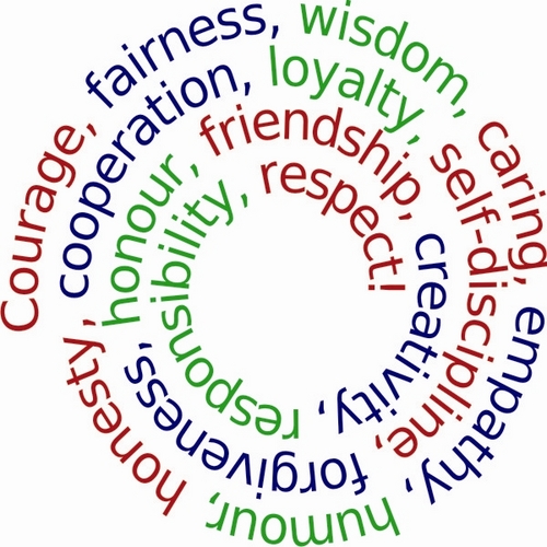 BuildAssets's profile picture. A group of people committed to encouraging and enhancing the positive things all young people need to grow to be healthy and responsible.