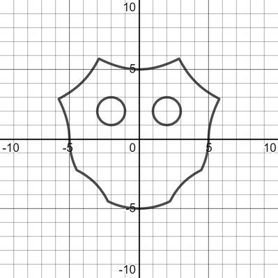 このアカウントでは私がふと思いついたグラフをひたすらに投稿します。基本的にはグラフと式のセットでの投稿を目指します