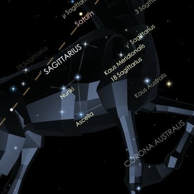 Space | Cloud | Cyber Sec | Networking | Gaming.
In no particular order.