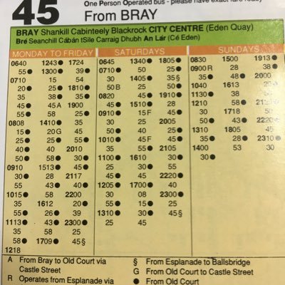 McdonnellSid's profile picture. skip for now