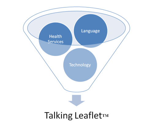 Heath Information in many languages - Developed by Pennine Acute Hospitals NHS Trust and funded by NHS North West via the Regional Innovation Fund