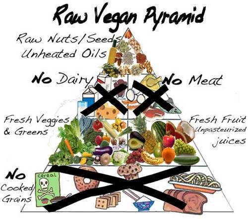 Raw-vegan,passionate about helping others healing their ailments through healthy foods,exrecise,laughter,sweat lodges.Im silly,and I LOVE- love,life,and YOU.