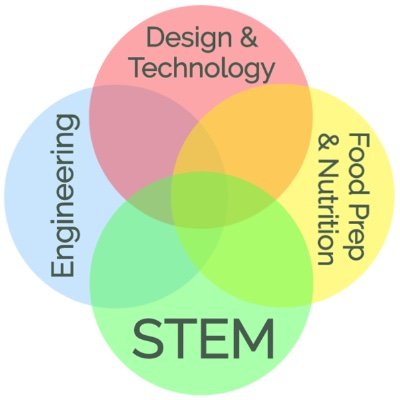 Marden High School Technology Department