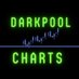 Dark Pool Charts (@darkpoolcharts) Twitter profile photo Dark Pool Charts (@darkpoolcharts) Twitter profile photo