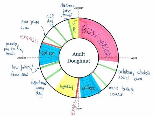 audit log