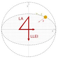 La Quarta Llei de Newton (@la4allei) 's Twitter Profile