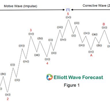 Trading Method:
-harmonic
-elliottwave
-wolf wave
To communicate:
Telegram: @mido_0905