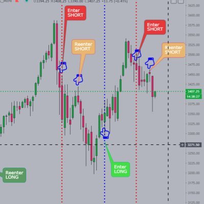 S&P 500 ACCURATE $$$ TRADE SIGNALS. ENTRIES and EXITS prophit999@gmail.com