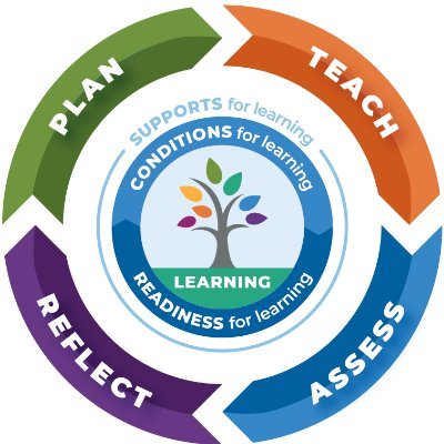 TeachJeffco's profile picture. We focus on deep educator learning to get to deep student learning.