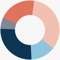 Biotia (@biotianyc) 's Twitter Profile