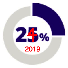 Taking a hard look at American K-12 math education and a decade of the #CommonCore State Standards Initiative (CCSSI). Unaffiliated. Unbought.