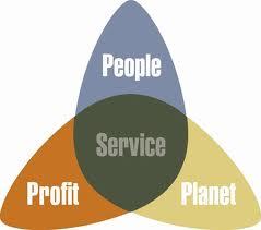 Tweeting about social enterprise
