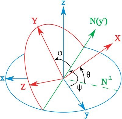 AnglesEuler's profile picture. Euler angles rule!