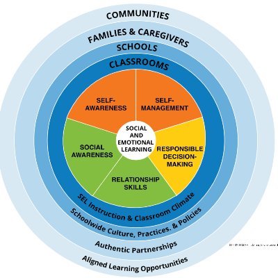 SaraBurd3's profile picture. Celebrating and sharing the SEL and Equity work alive in Arlington Schools. #SELatAPS #Mentalhealthishealth #belongingforall