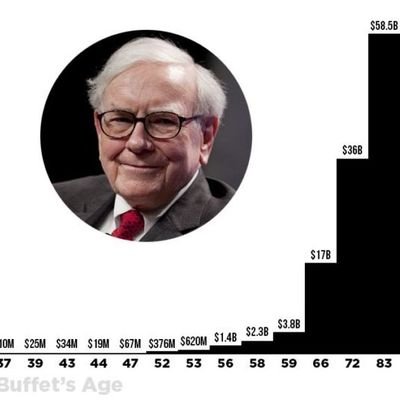 夢物語を現実に💰投資は、40代デビュー
の新人でございます😂現在は、兼業で
コツコツ、トレードしてます💸
まだまだ、覚える事が沢山あるので日々勉強し、二人の子供と妻を喜ばせたいです🌸
60才までに、資産30億以上が目標です💰💪