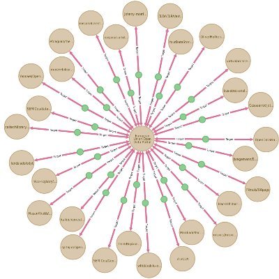 ThroughputDB's profile picture. The Throughput Database is a graph database that maps the network of Open Science data and resources. @nsf_geo @earthcube