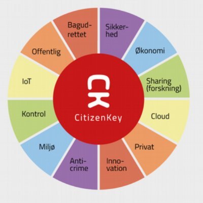 Lead https://t.co/yOBUIJrLUZ og Citizen First
Promoverer Trustworthy Computing - Security/Privacy by Design

Dansk/in danish - see @engbrg for english