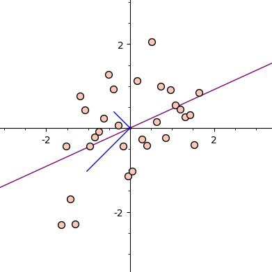 Entrepreneurship, education, & sustainability. Methods nerd | causal inference | SEM.