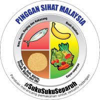 NutritionistKKM(@BhgPemakananKKM) 's Twitter Profileg